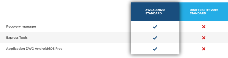 zwcad standard price